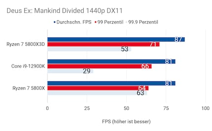 Deus Ex_ Mankind Divided 1440p